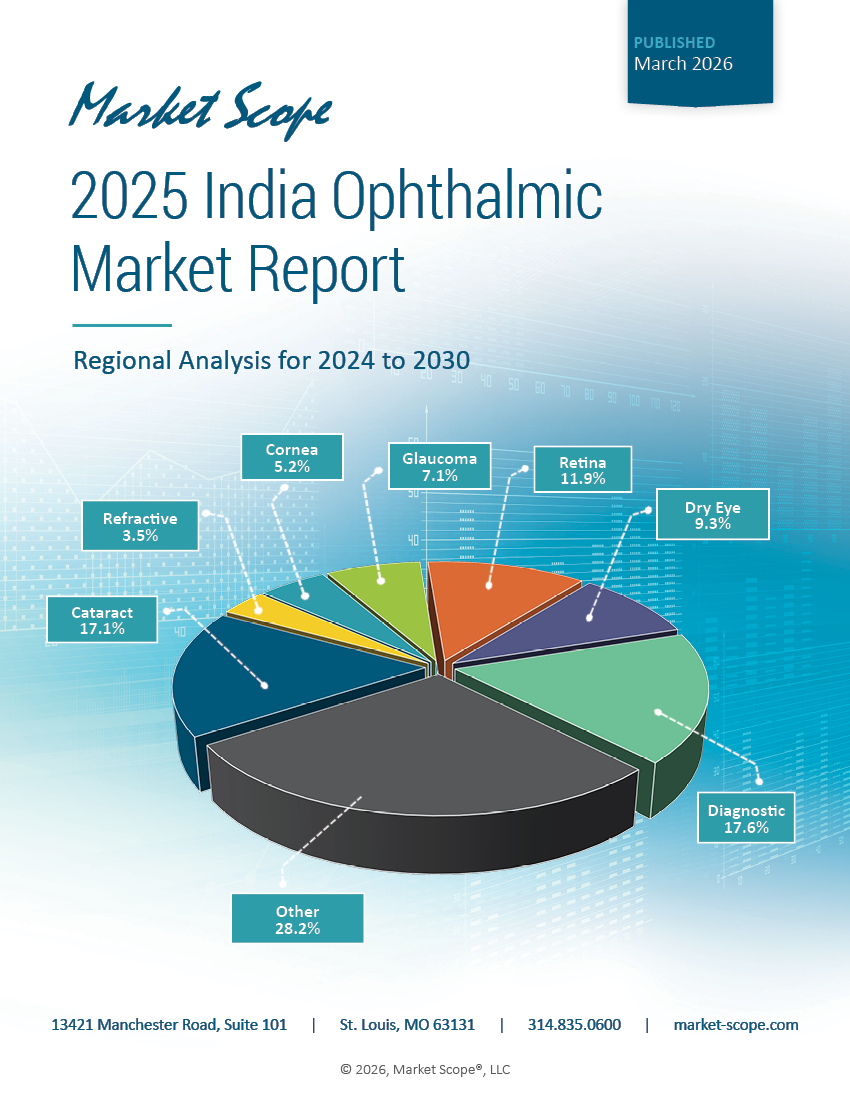 2025 India Ophthalmic Market Report: Regional Analysis for 2024 to 2030, March, 2026